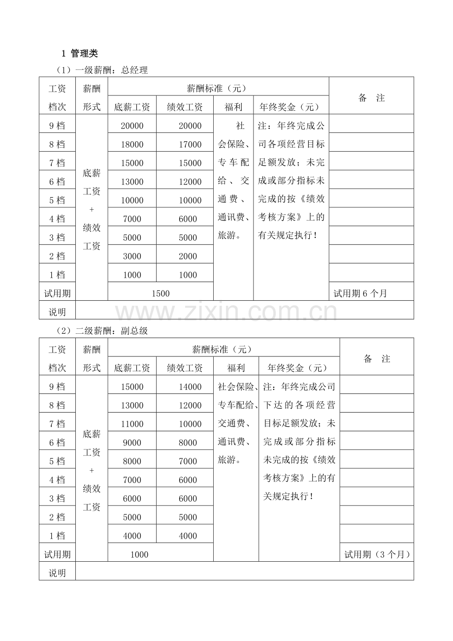 《人力资源薪酬管理制度及实施方案》.doc_第2页