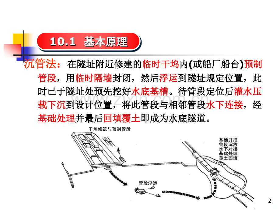 沉管法施工技术.ppt_第2页