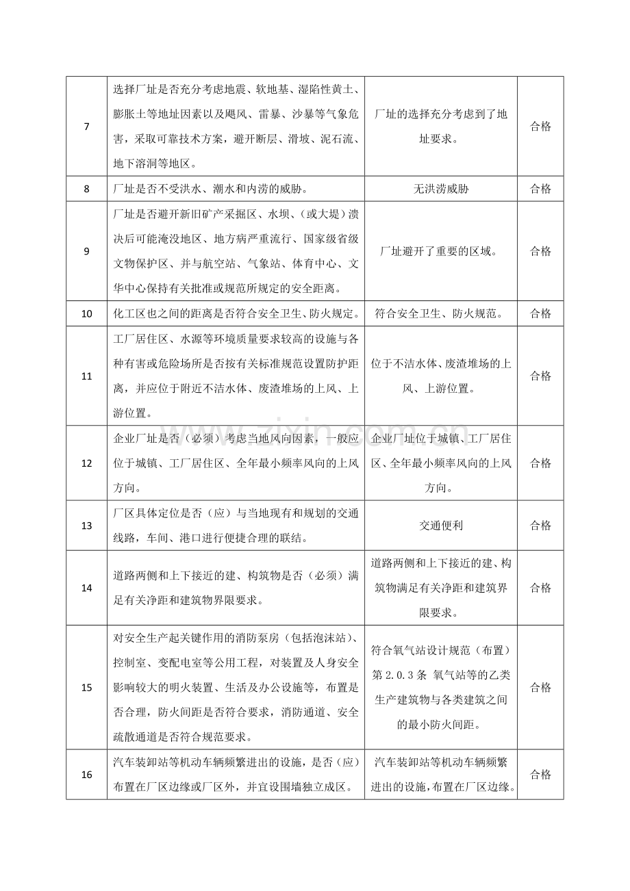 安全生产评估工作的专题报告.doc_第3页