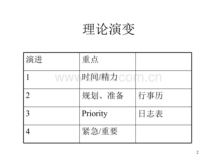 基业常兴培训资料：时间管理.ppt_第2页