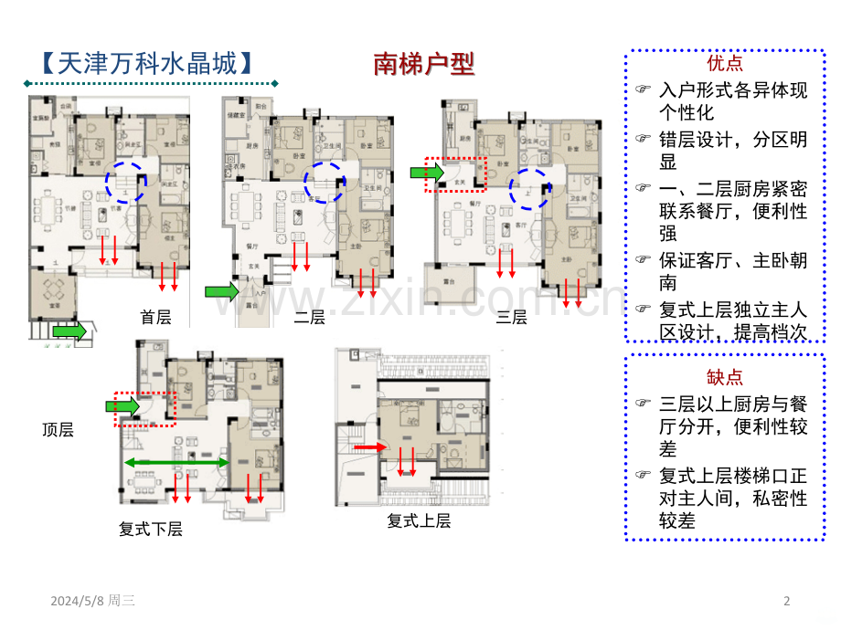 万科花园洋房户型汇总.ppt_第2页