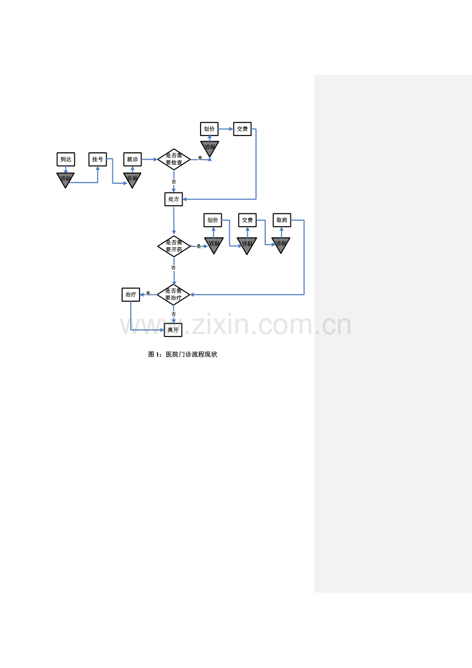 医院门诊就医流程改进.doc_第3页