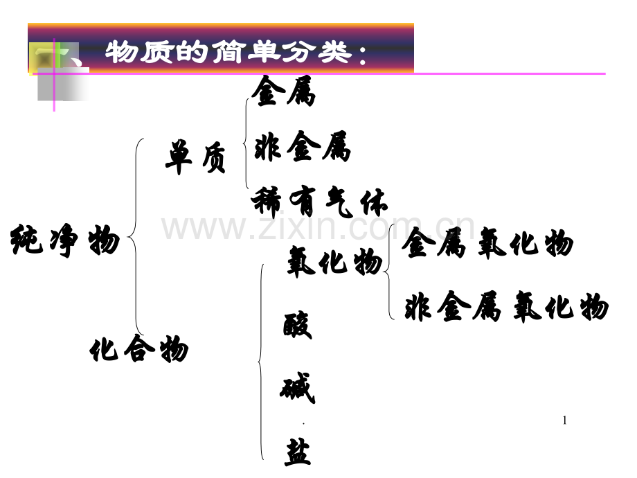 常见的酸—(新授).ppt_第1页