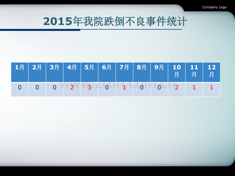 跌倒的预防及宣教.ppt_第2页