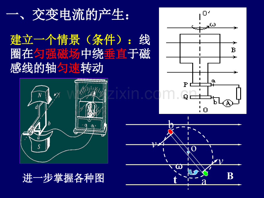 交变电流-PPT.ppt_第2页