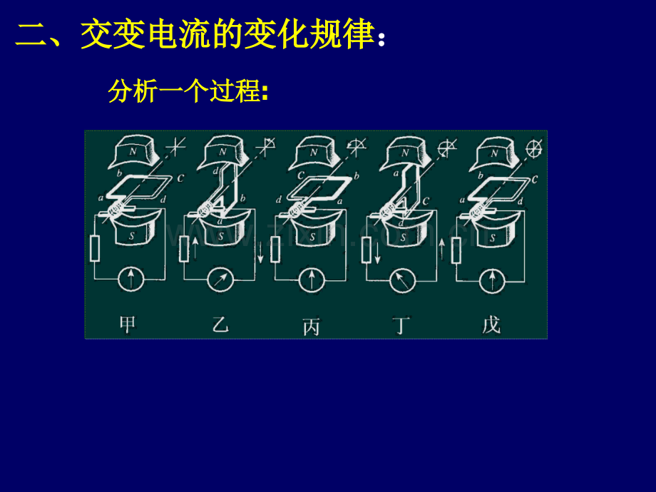 交变电流-PPT.ppt_第3页