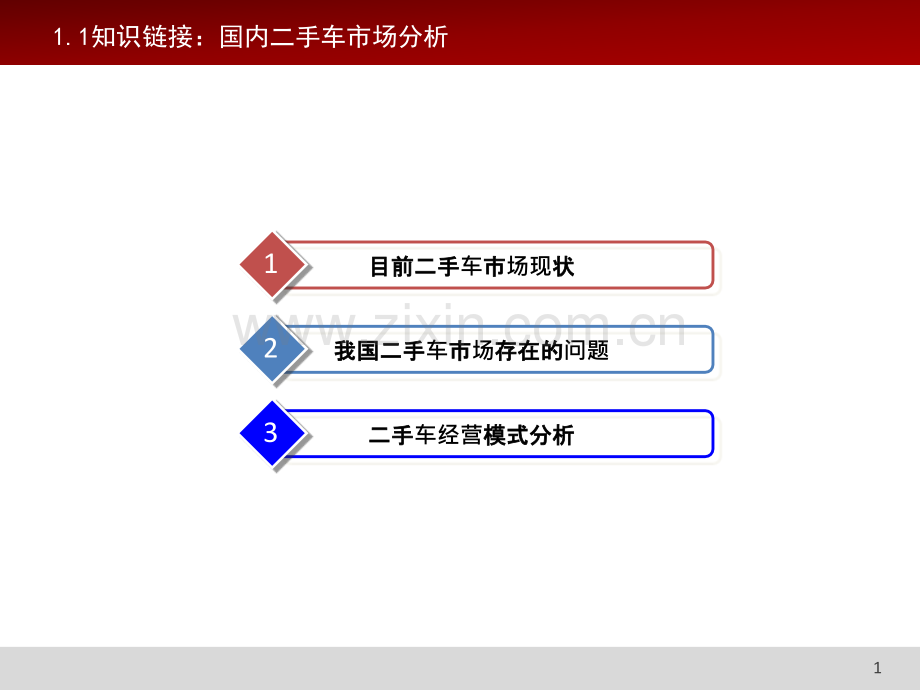 汽车评估.ppt_第3页