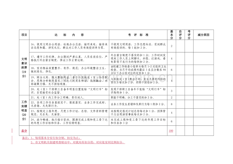 市交通局创建文明处室达标考核评分表.doc_第3页