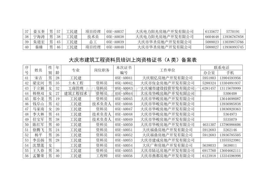 大庆市建筑工程资料员培训上岗资格证书(A类)备案表.doc_第3页