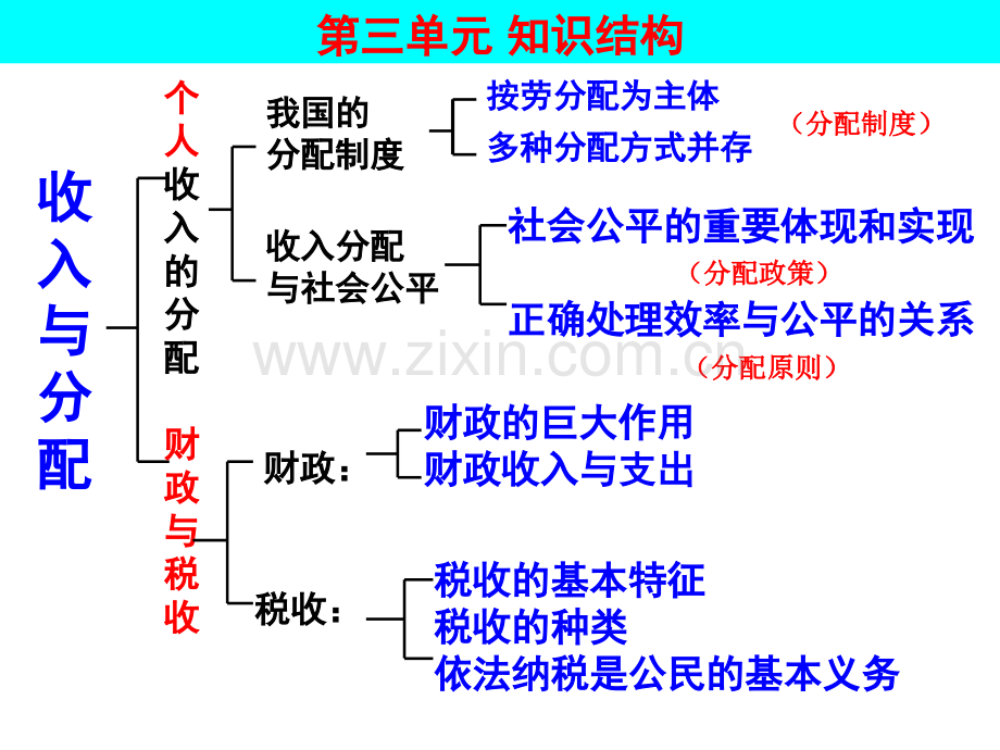 8.1-8.2财政与税收.ppt_第2页