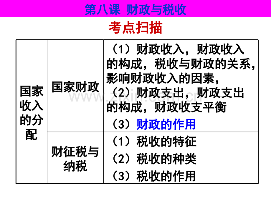 8.1-8.2财政与税收.ppt_第3页