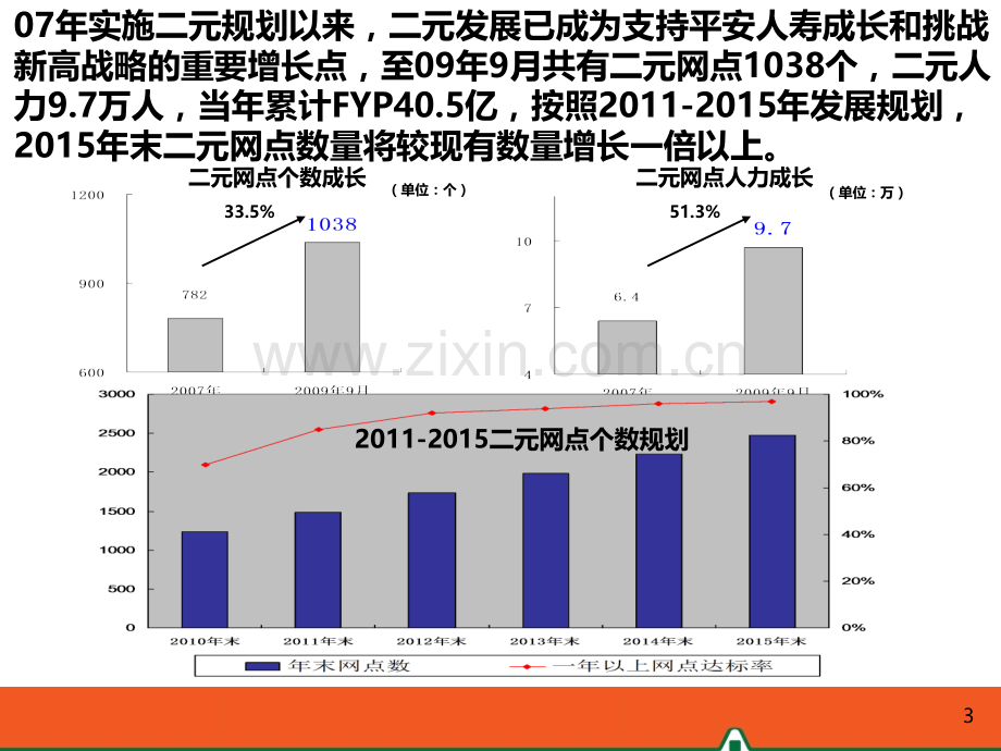 二元发展培训支持说明.ppt_第3页