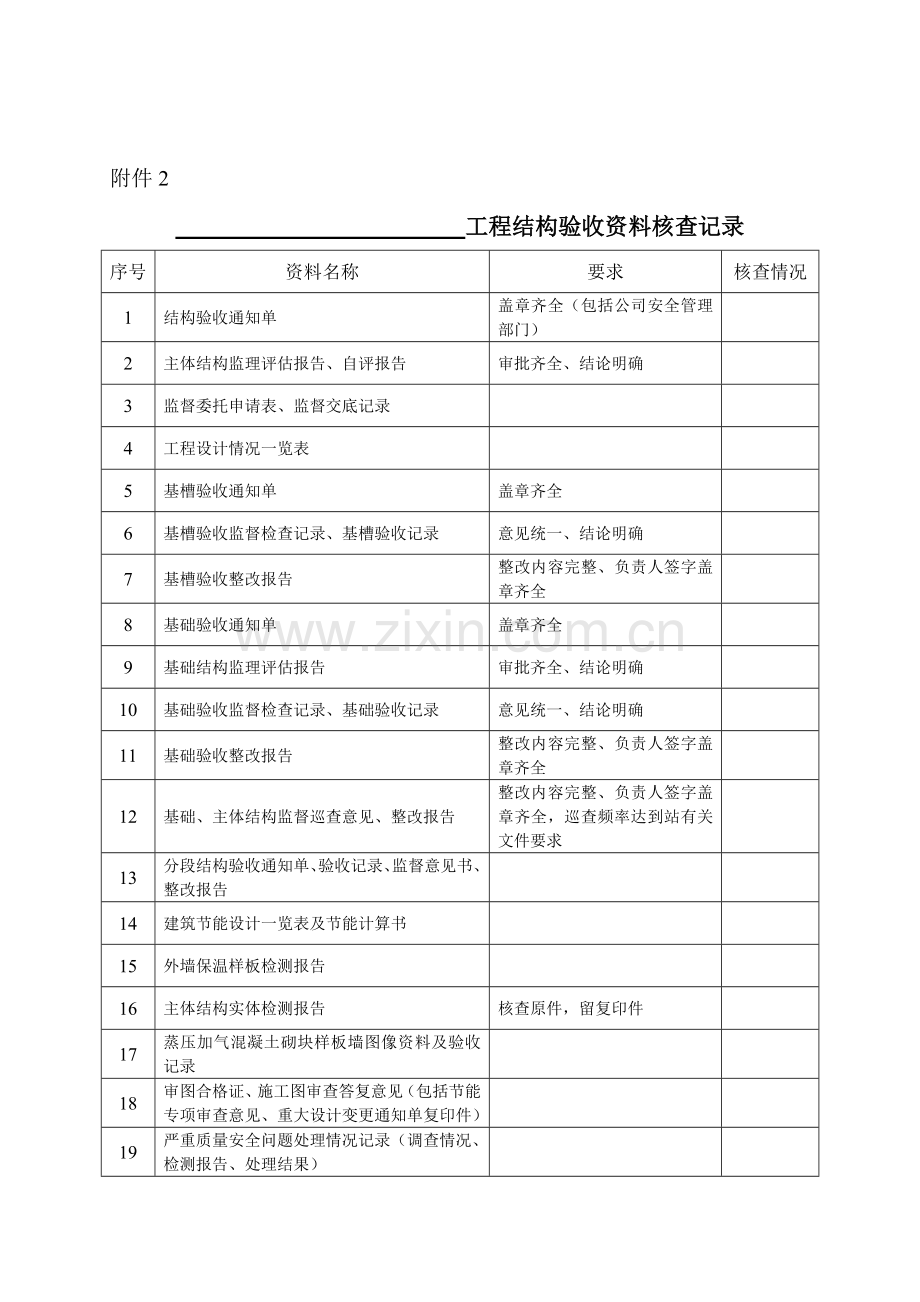 包河区建设工程质量安全监督站质量安全监督内业资料目录(1).doc_第3页