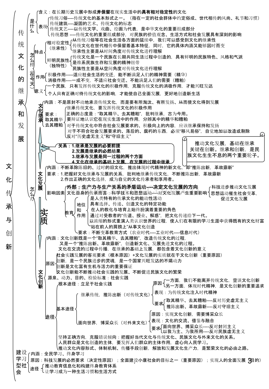 文化生活框架图.ppt_第3页