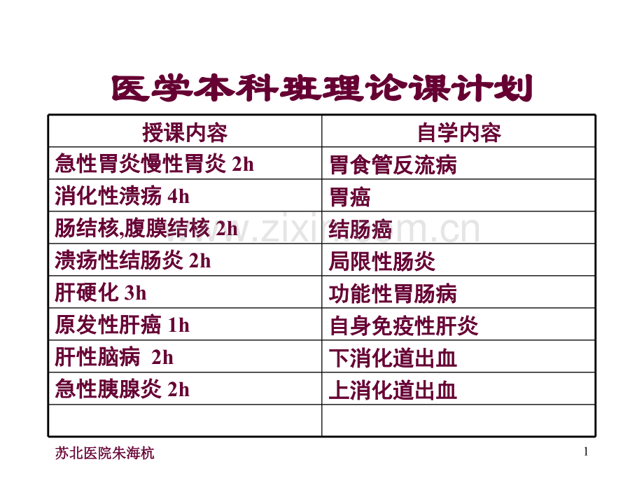 急性胃炎-.ppt_第1页