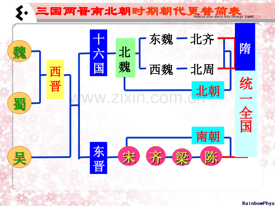 1课繁盛一时的隋朝上课.ppt_第3页