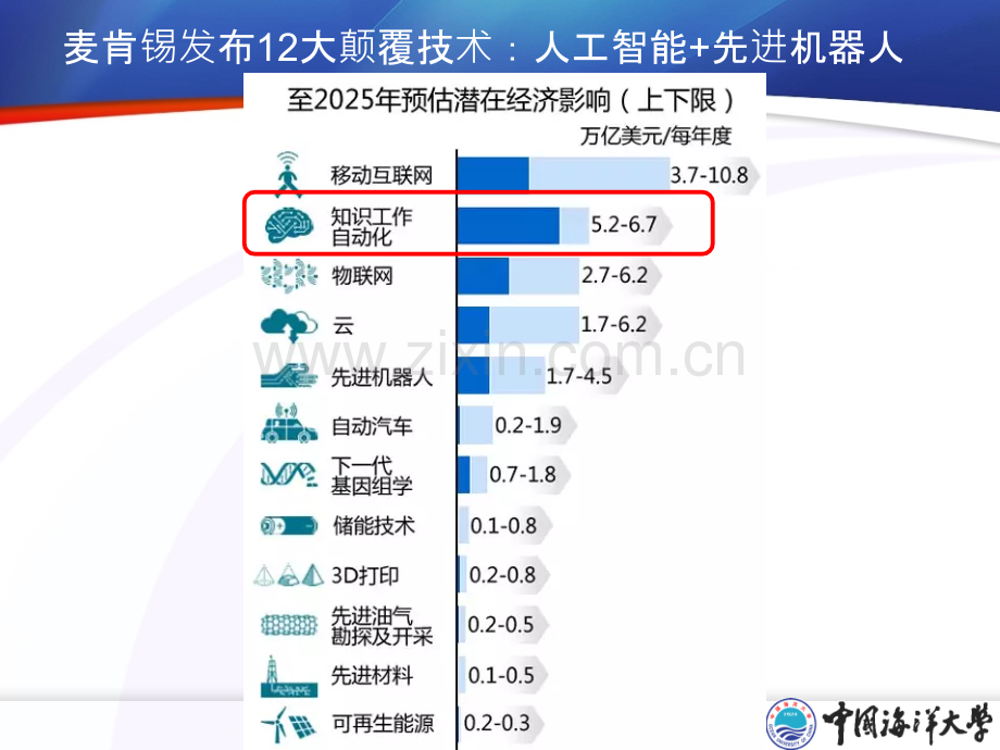 互联网时代会计行业的发展趋势.pptx_第3页