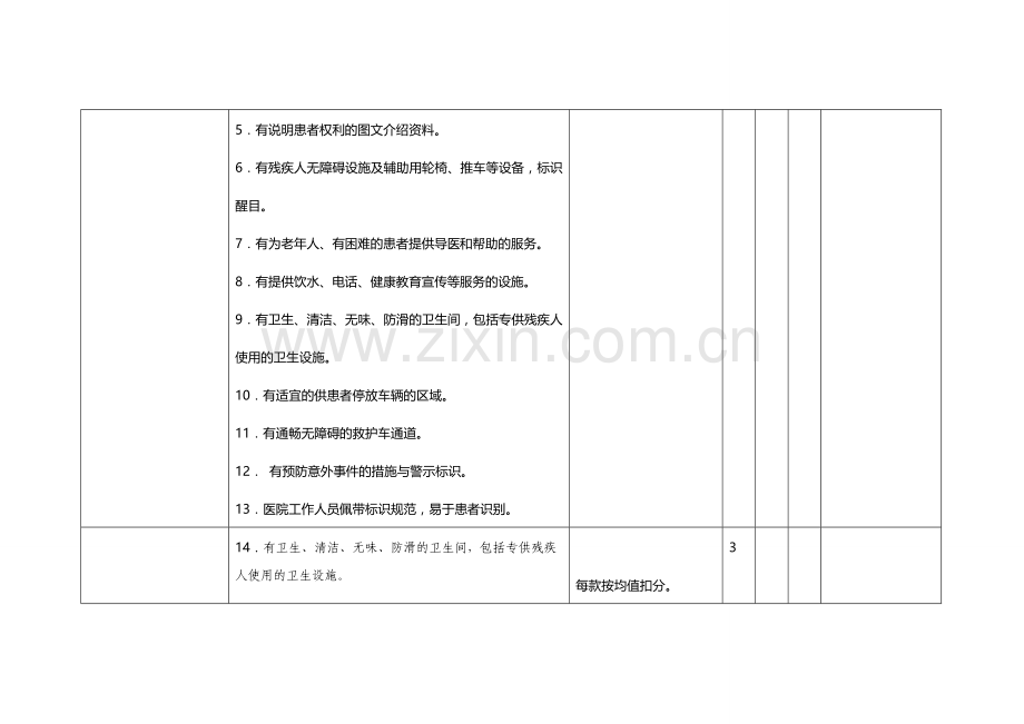 民营医院核心质量检查考核评价标准.doc_第3页