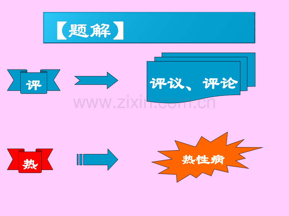 素问·评热病论.ppt_第2页