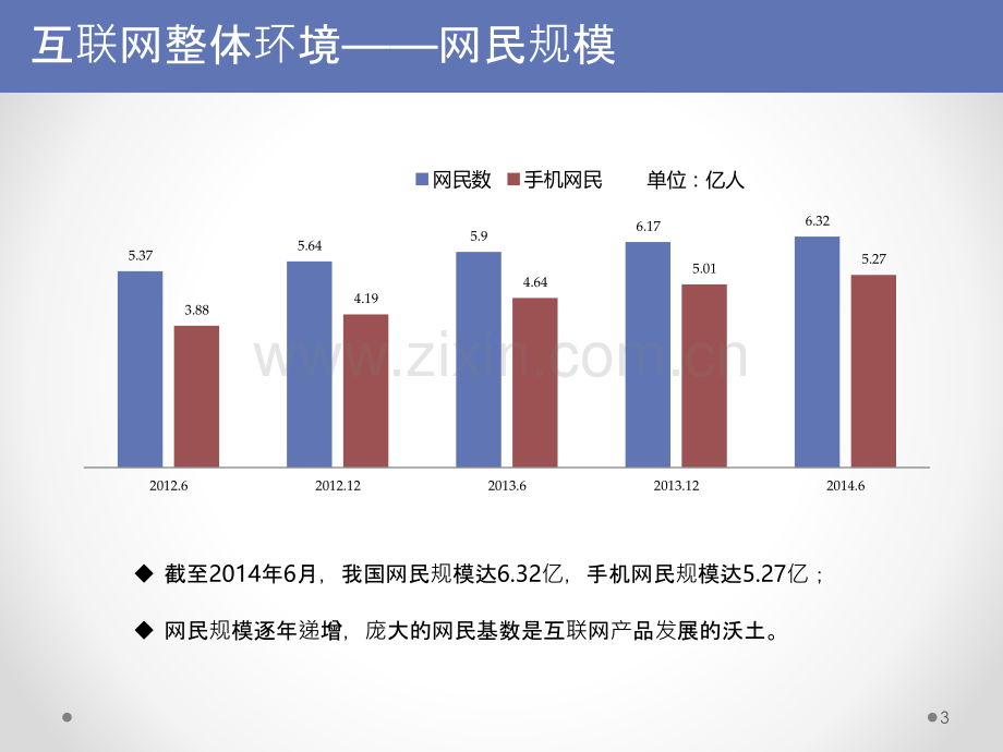 金融创业项目分析总览.pptx_第3页