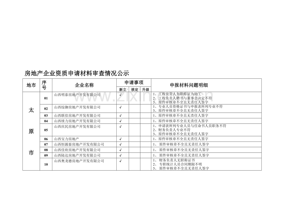 房地产企业资质申请材料审查情况公示.doc_第1页