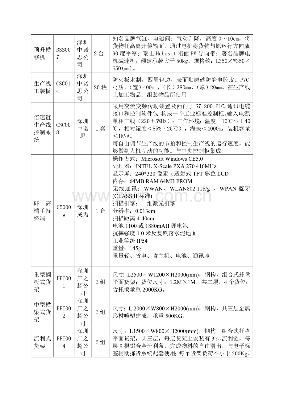 综合物流实训室方案20110623(方案).doc_第2页