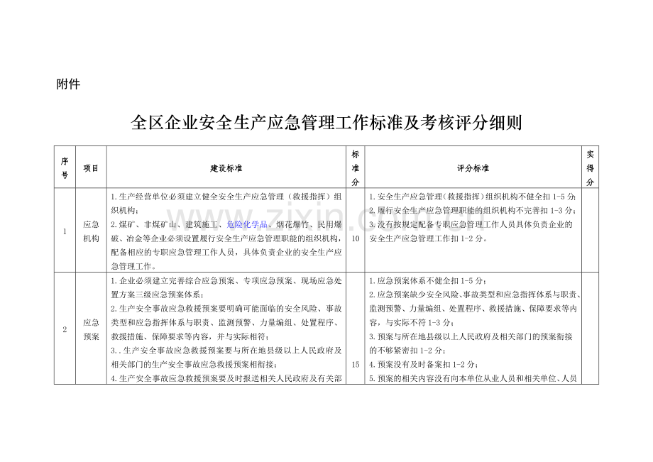 应急管理工作标准及考核评分细则.doc_第1页