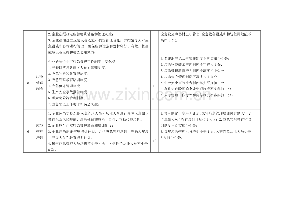 应急管理工作标准及考核评分细则.doc_第3页