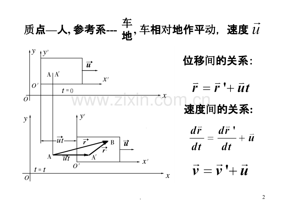 大学物理==相对运动.ppt_第2页