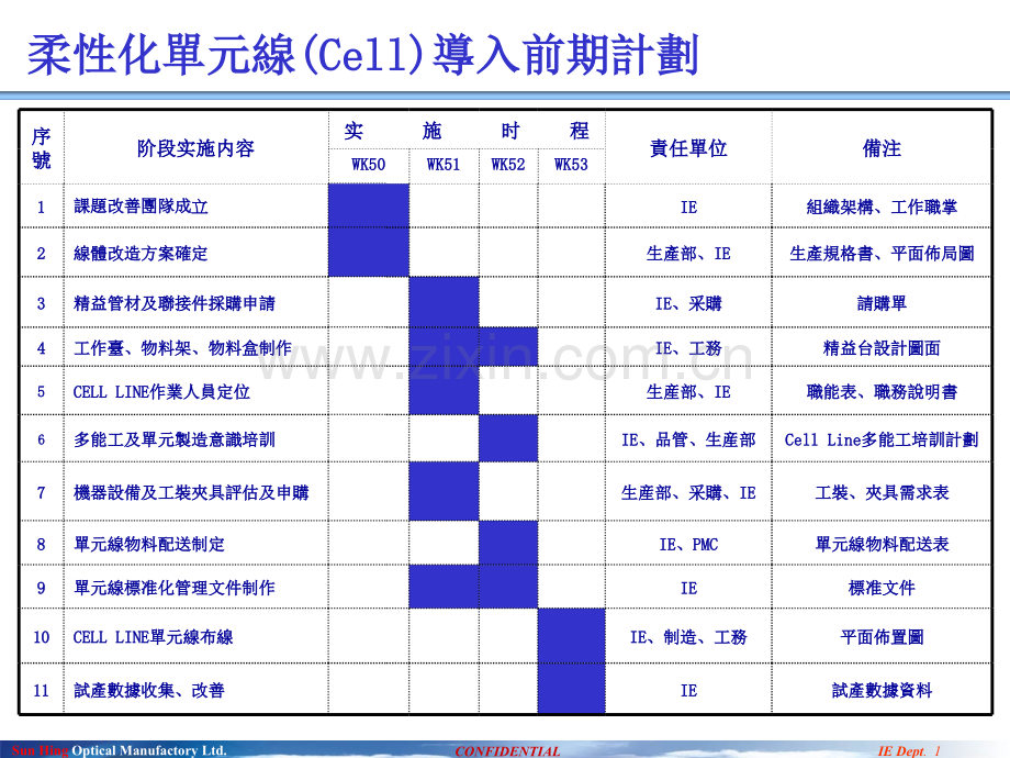 精益单元线建设方案.ppt_第2页