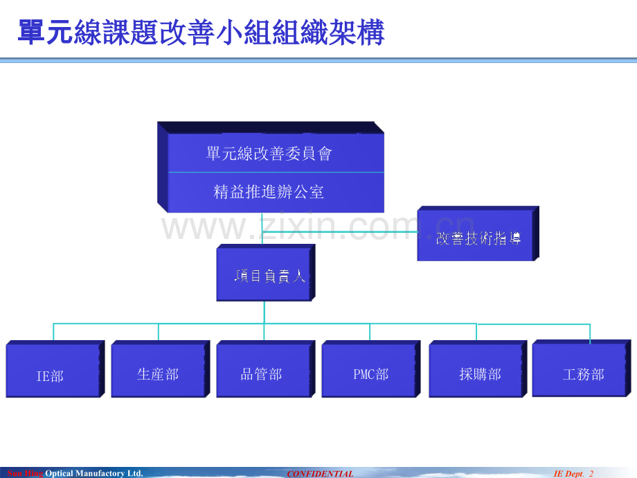 精益单元线建设方案.ppt_第3页