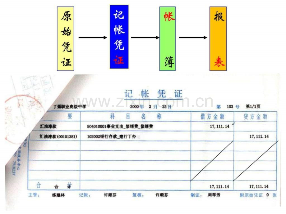 全国新大纲会计从业资格培训会计基础六会计.pptx_第2页