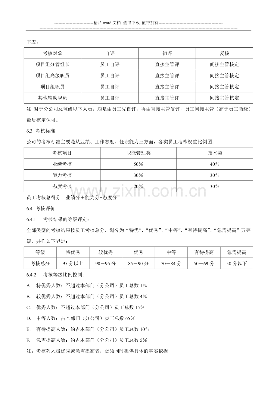 月度绩效考核表(技术部管理人员).doc_第2页