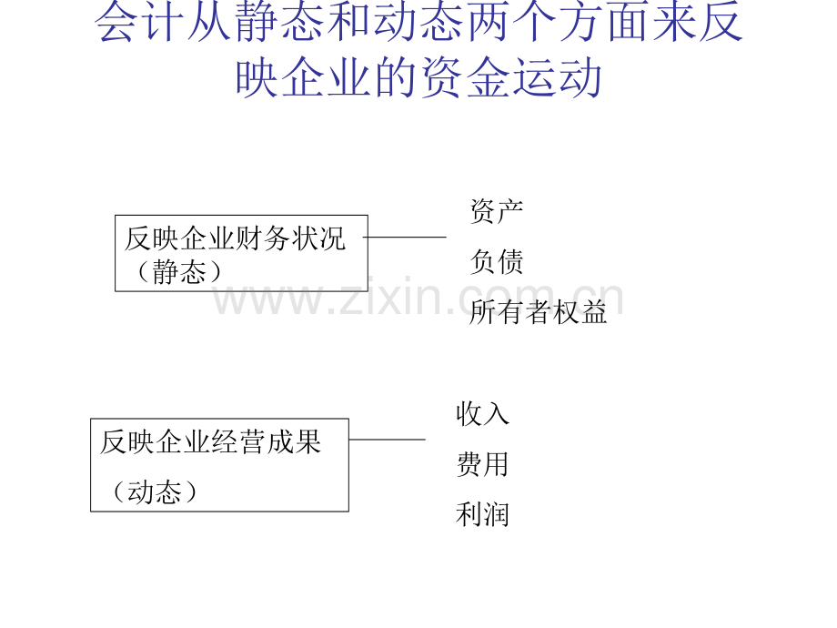 2会计基础知识.ppt_第3页