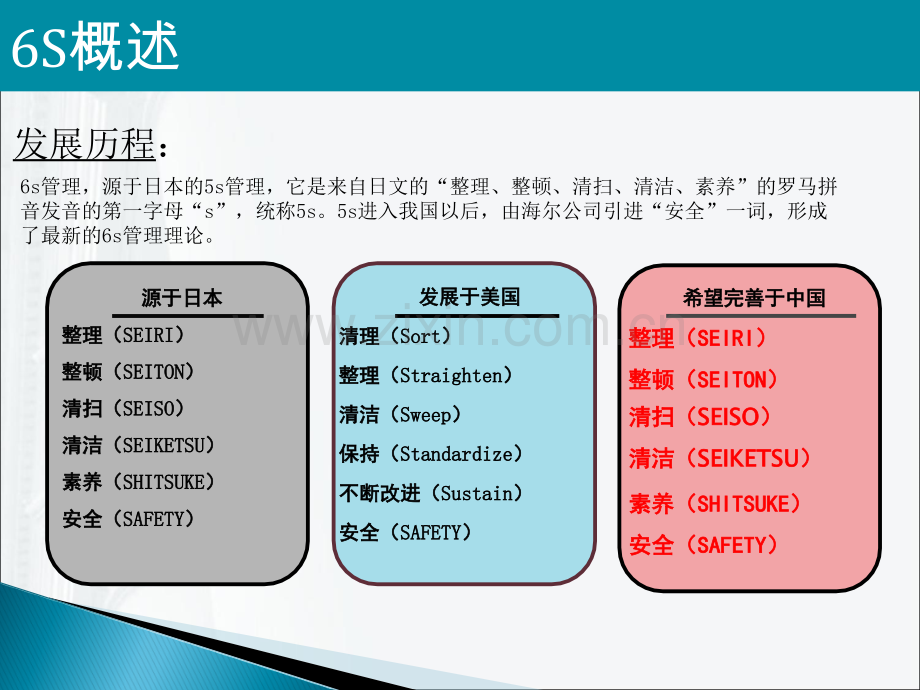 6S安全培训.ppt_第3页