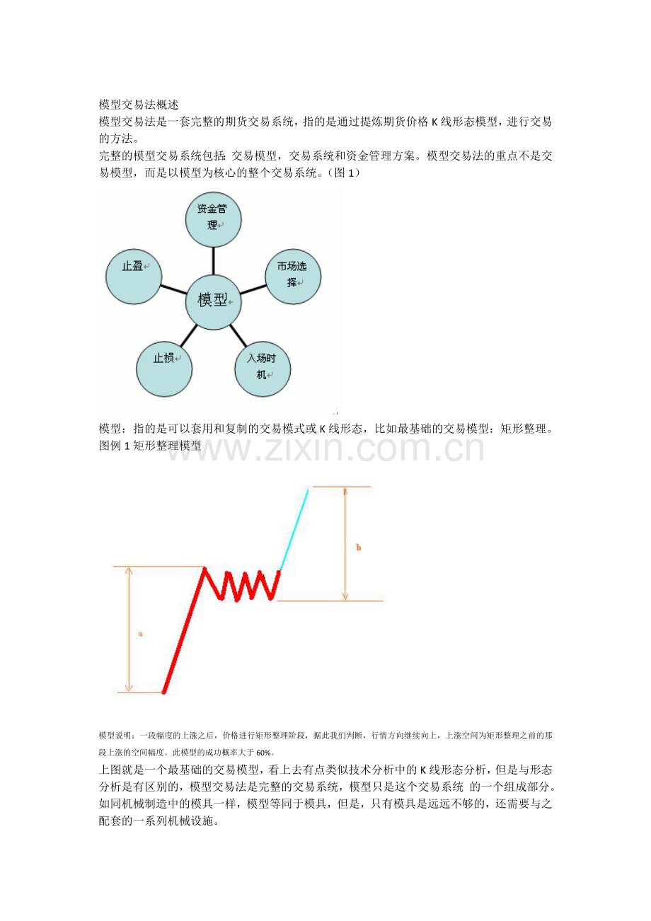 期货交易系统模型.doc_第1页