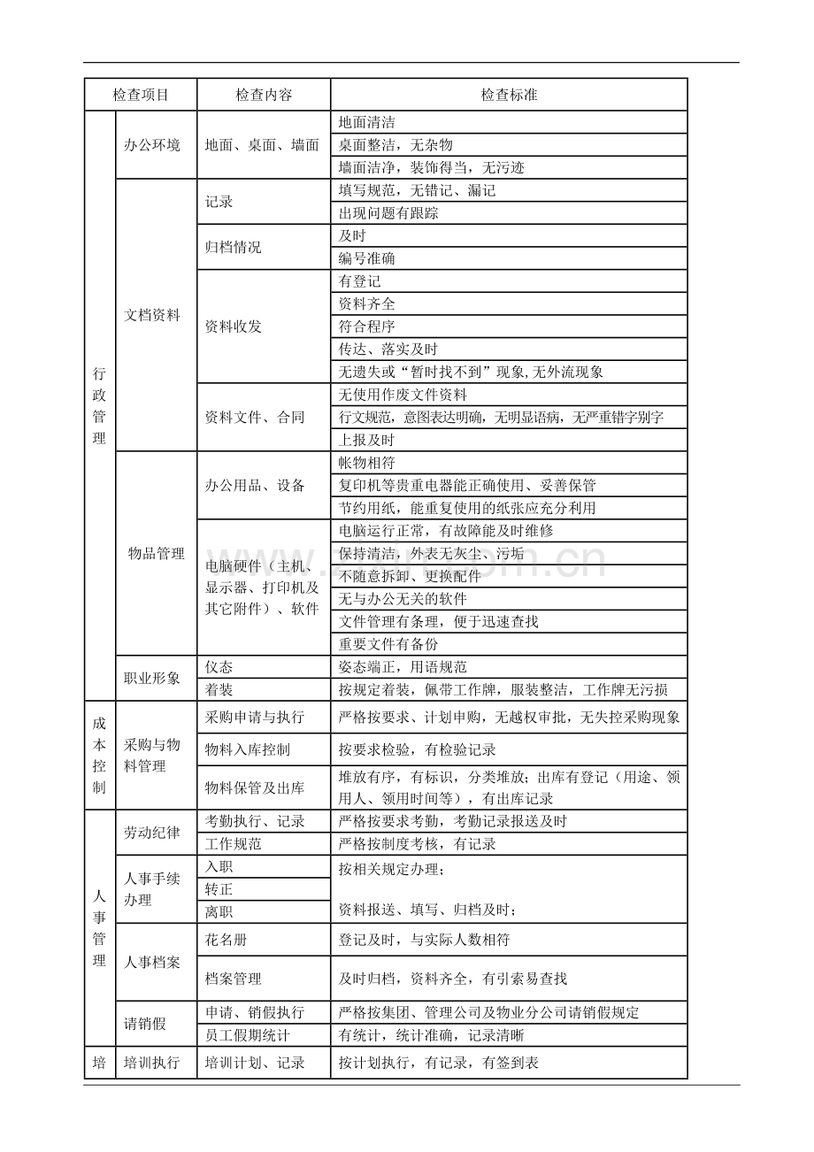 物业服务质量管理制度-图文.doc_第3页