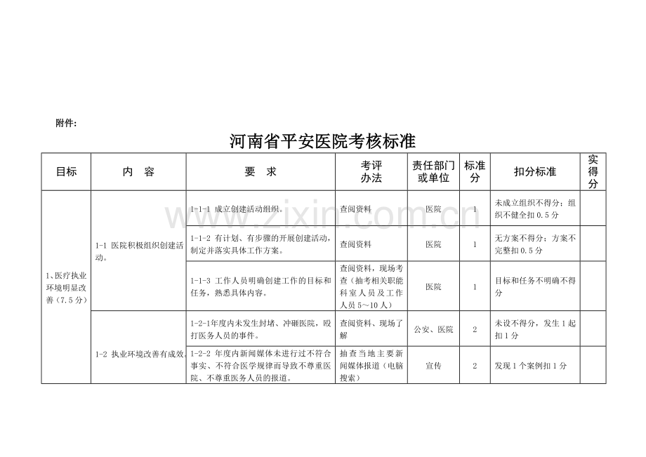 河南省平安医院考核标准.doc_第1页