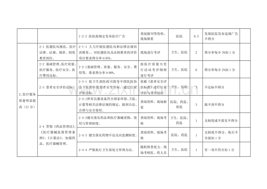 河南省平安医院考核标准.doc_第2页