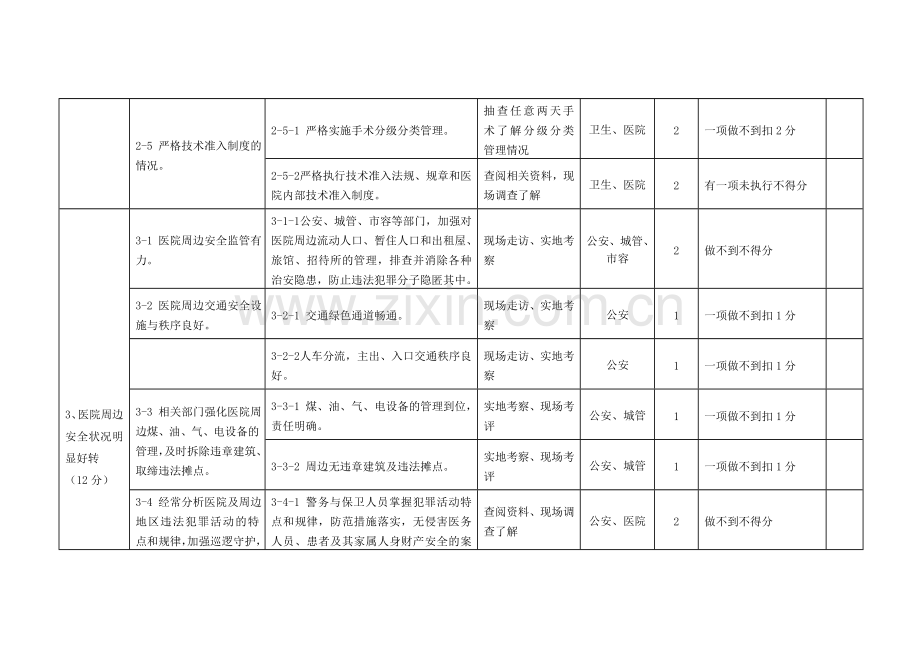 河南省平安医院考核标准.doc_第3页