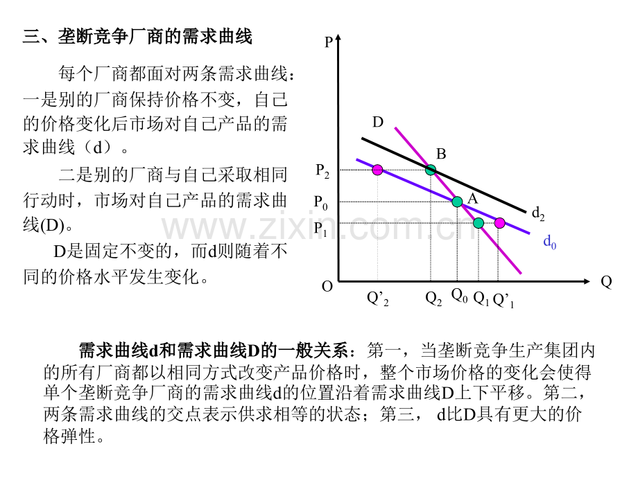 不完全竞争条件下的局部均衡分.ppt_第3页