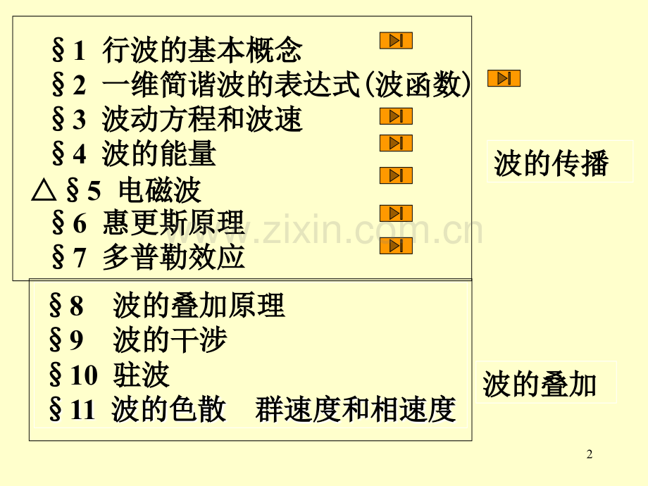 波的传播.ppt_第2页