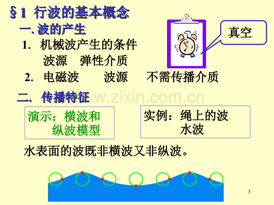 波的传播.ppt_第3页