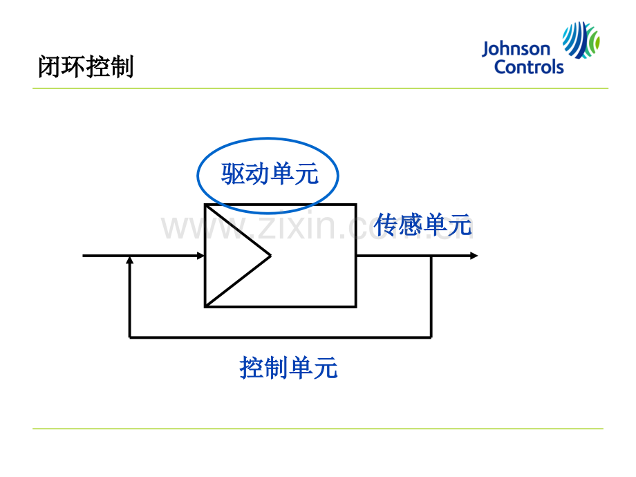 江森阀门基础知识.ppt_第2页