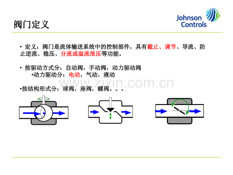 江森阀门基础知识.ppt_第3页