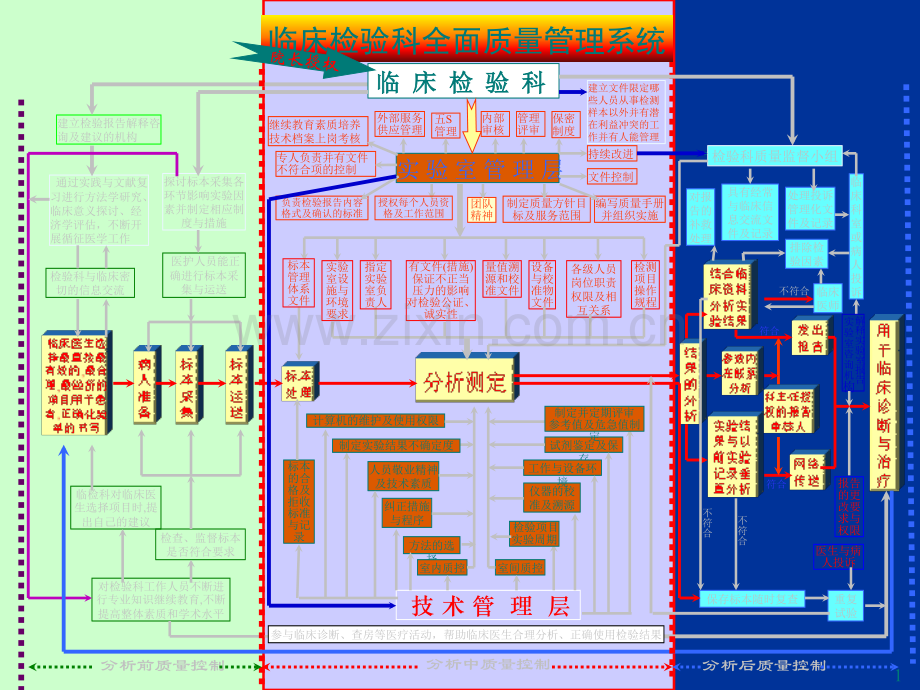 5S管理与科室建设.ppt_第2页