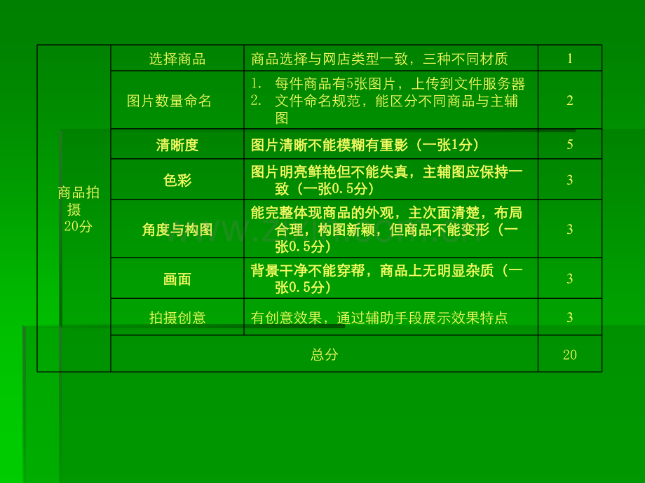 小件商品的拍摄.ppt_第2页