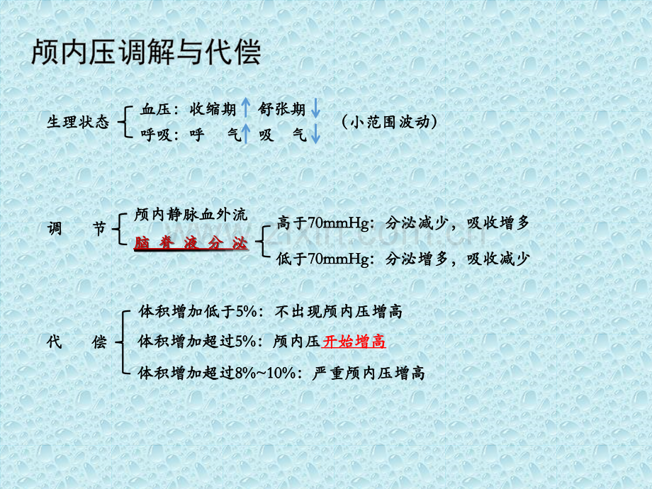 颅内压增高及脑疝.pptx_第3页