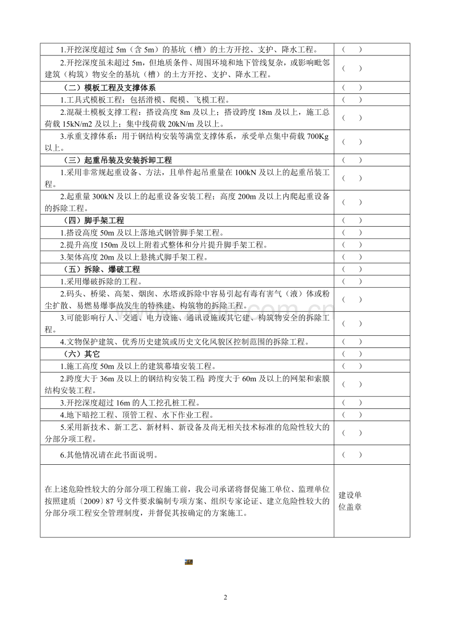 危险性较大的分部分项工程清单表格.doc_第2页