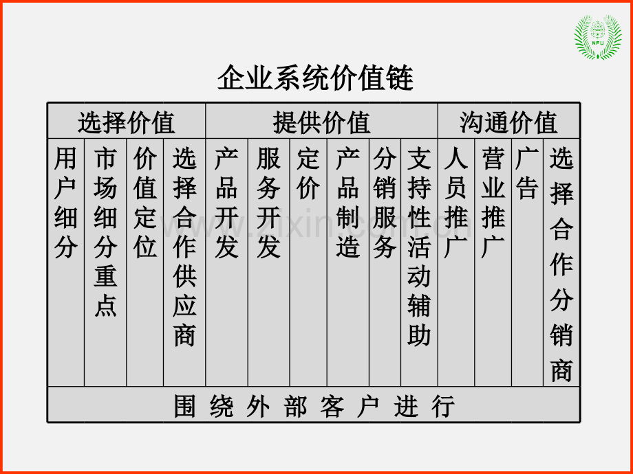 市场营销管理理论(3)市场细分与定位—常林班共40页.ppt_第3页